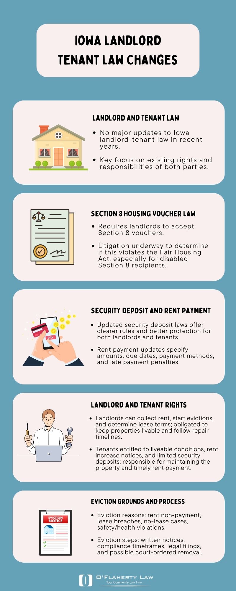 Iowa Landlord Tenant Law Changes 2024